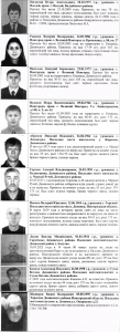 Список лиц, пропавших без вести на территории Демянского округа, находящихся в розыске в настоящее время
