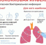 Профилактика пневмококковой инфекции. - Демянский район