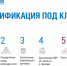 Газификация домовладения. - Демянский район