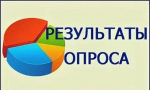 Результаты опросов населения в форме опроса с использованием информационно-телекоммуникационных сетей и информационных технологий.
